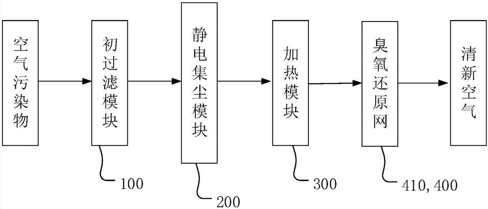 空氣凈化裝置及其控制方法與流程