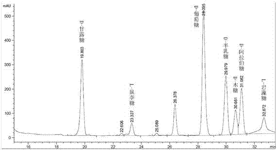 一种复方羊肚菌菌丝体多糖颗粒剂的制造方法与工艺