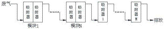 一种处理有机废气的模块化装置及工艺的制造方法