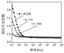 提升濾膜凈化老化油性能的方法與流程