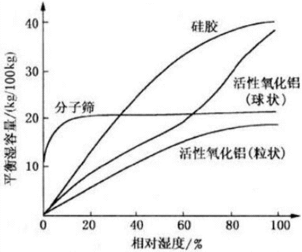 一种除湿转轮及其制备方法与流程