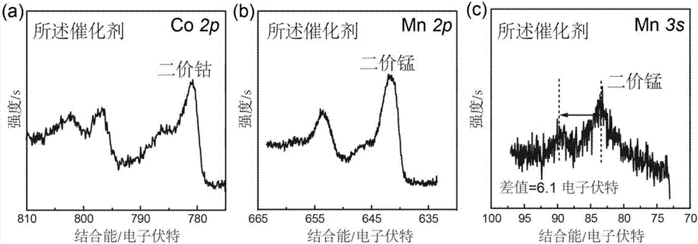 一種高性能堿式碳酸鹽類電解水催化劑及其制備方法與應(yīng)用與流程