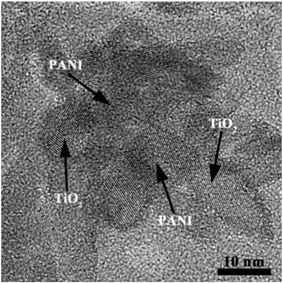 一種PANI/TiO2納米復(fù)合光催化材料及制備方法與流程
