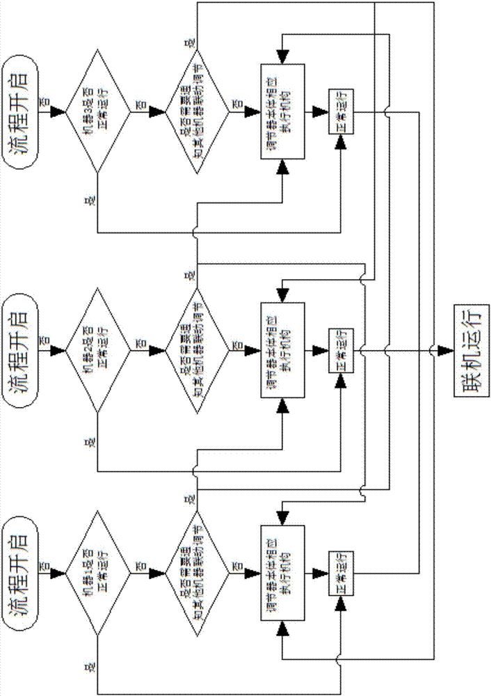 一种用于移动式破碎工作站的联机控制系统的制造方法与工艺