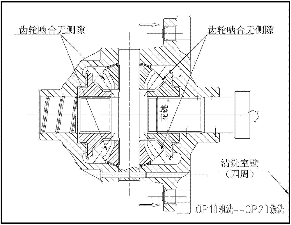 一种无侧隙差速器总成清洗工艺的制造方法与工艺