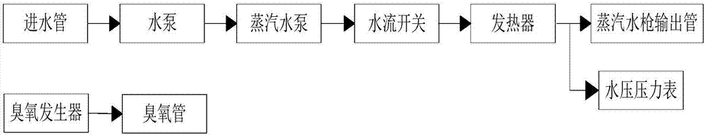 一種家電清洗機的制造方法與工藝