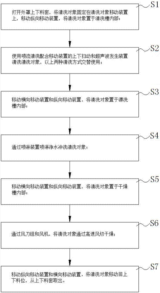 一種復(fù)合式清洗裝置及清洗方法與流程