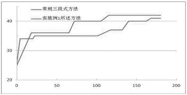 减少豫烟7号烟叶挂灰及黑糟的密集烘烤方法及其应用与流程