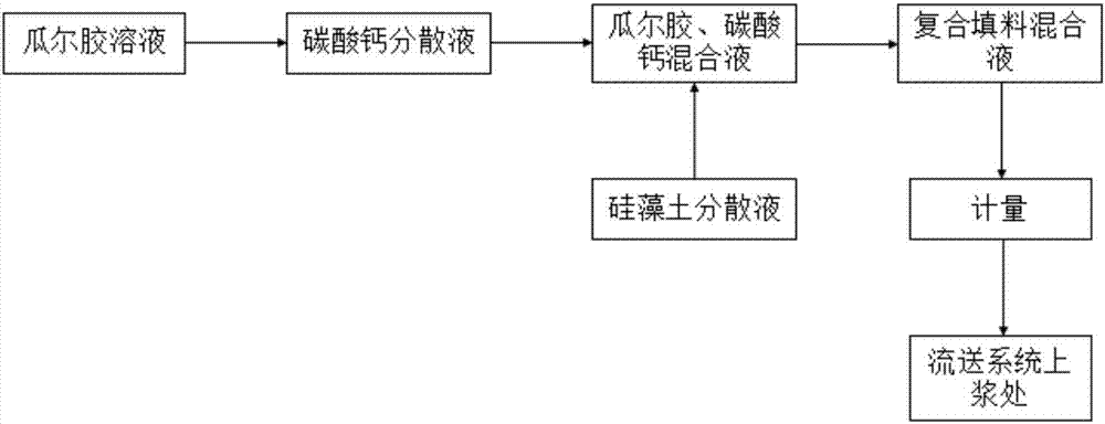 一种造纸法再造烟叶复合填料的制备方法及应用与流程