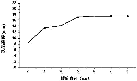 一种3D打印生产选晶器的方法与流程