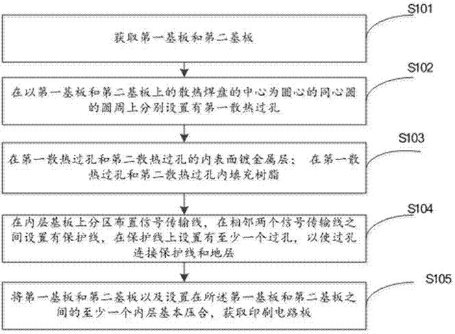 一种印刷电路板及其制造方法与流程