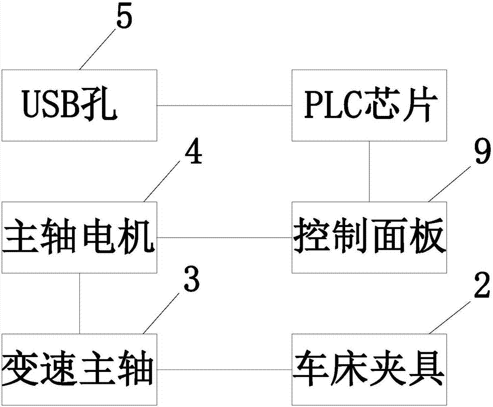 一種自動化車床夾具的變速裝置的制造方法