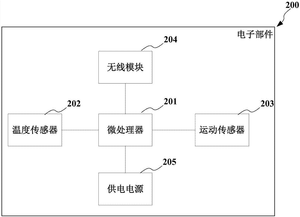 智能衣服、穿戴者監(jiān)控方法及移動終端與流程