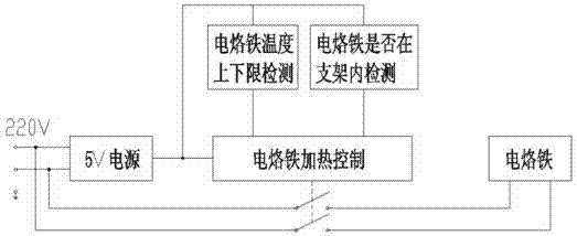 一種安全型火工品焊接用的電烙鐵的制造方法與工藝