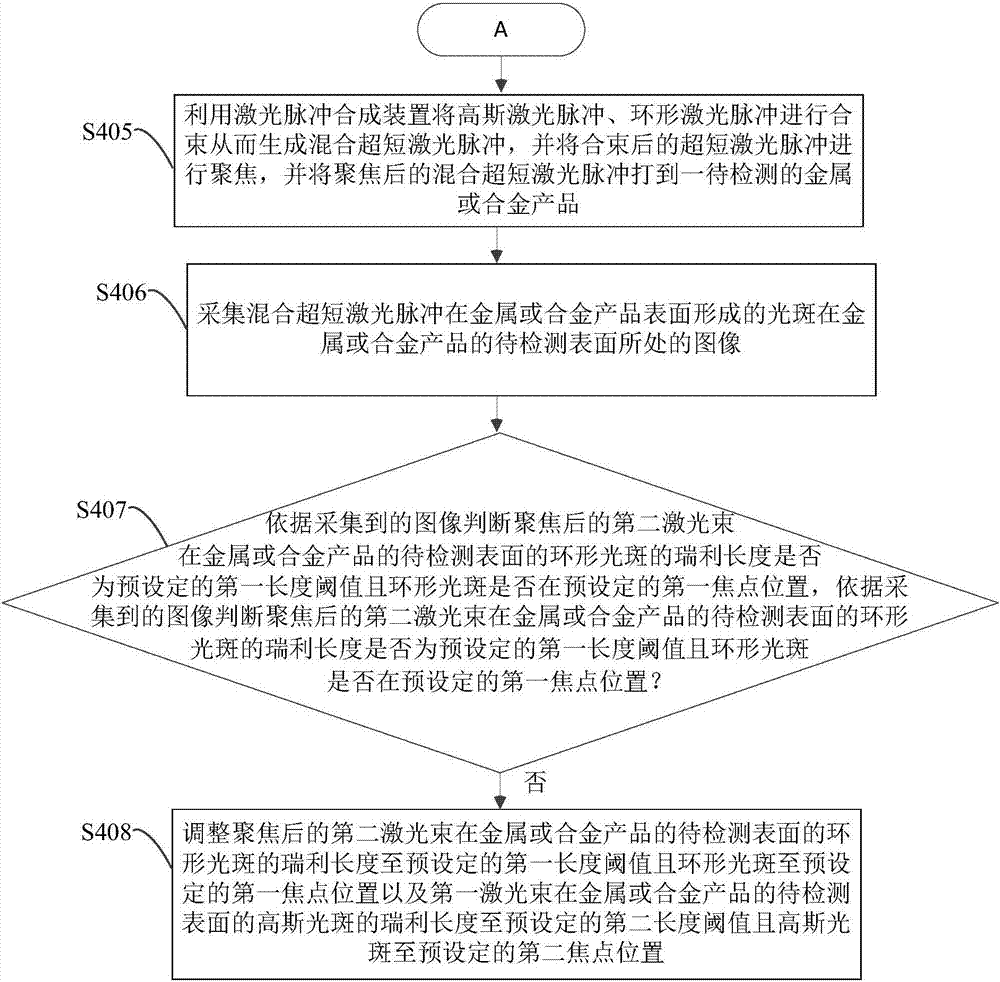 金属或合金产品微孔加工方法与流程