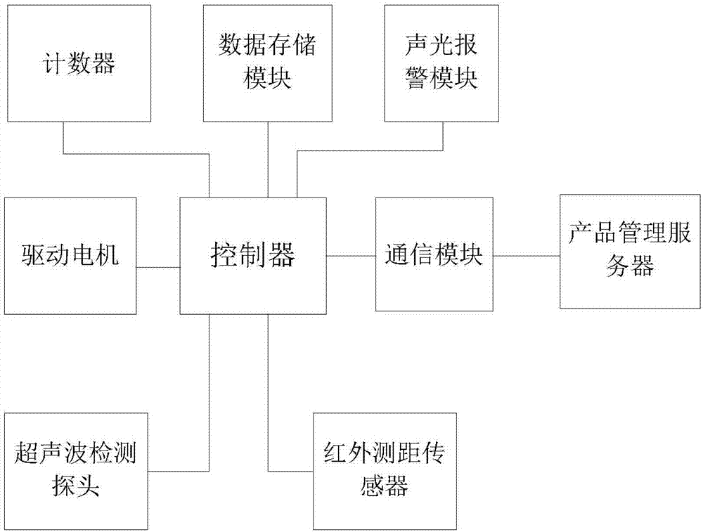 一種多功能的高效電焊系統(tǒng)的制造方法與工藝