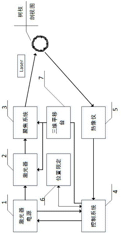 激光快速跟瞄树枝清除系统的制造方法与工艺