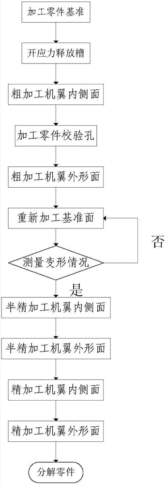 一种大型机翼整体壁板数控加工方法与流程