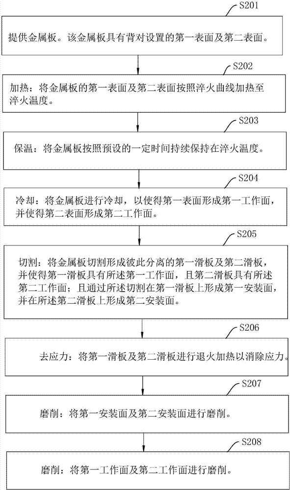 滑板加工工藝及滑板加工設備的制造方法與工藝