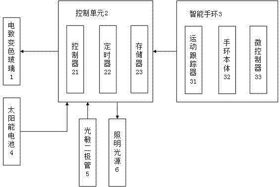 基于手环的唤醒装置与方法与流程