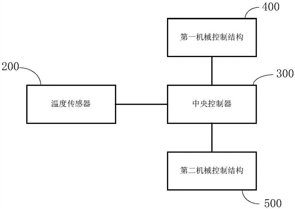 温室大棚的温度智能控制装置的制造方法