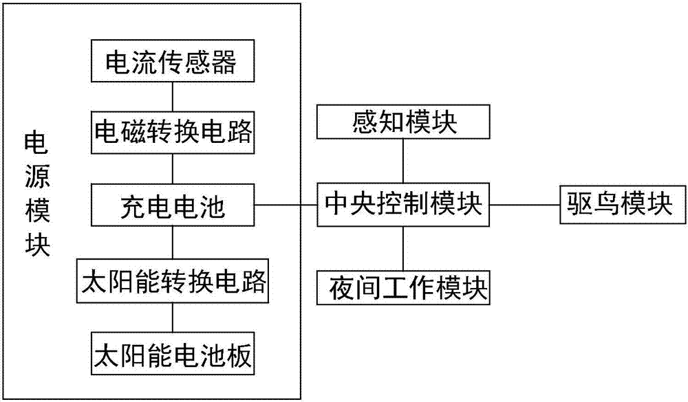 一种智能环保电子驱鸟器的制造方法与工艺