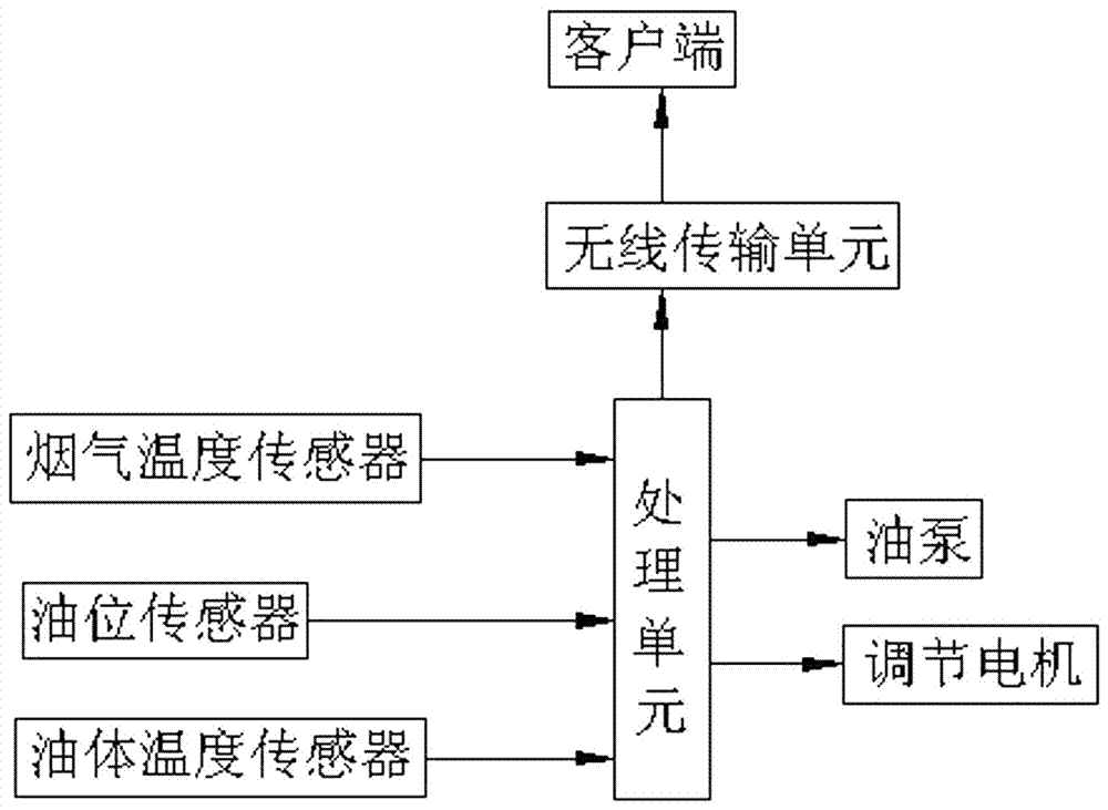 一種油炸食品生產(chǎn)線用燃?xì)夤?jié)能加熱器的制造方法與工藝