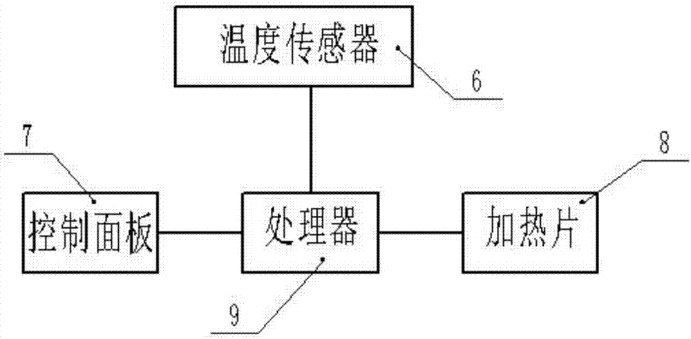 一種制熱式組合床的制造方法與工藝