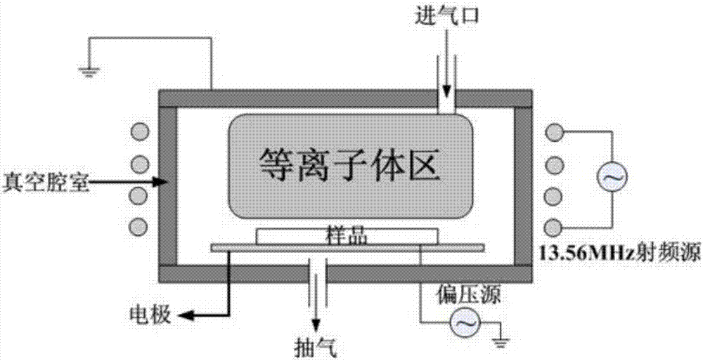 RB?SiC光學(xué)元件拋光工藝加工方法與流程