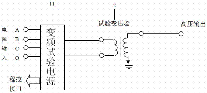 容性設(shè)備智能綜合標(biāo)準(zhǔn)試驗(yàn)裝置的制造方法