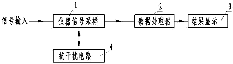 变频抗干扰线路参数智能测试仪的制造方法与工艺