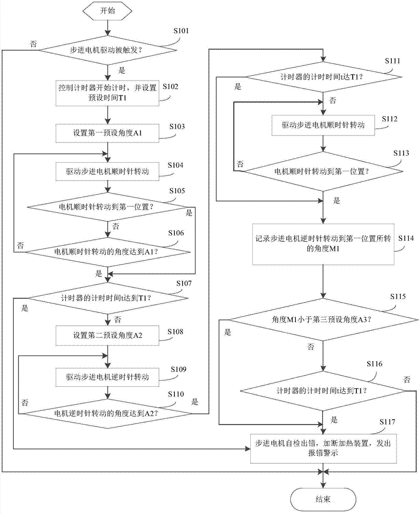 電烹飪設(shè)備及其電機(jī)自檢裝置的制造方法