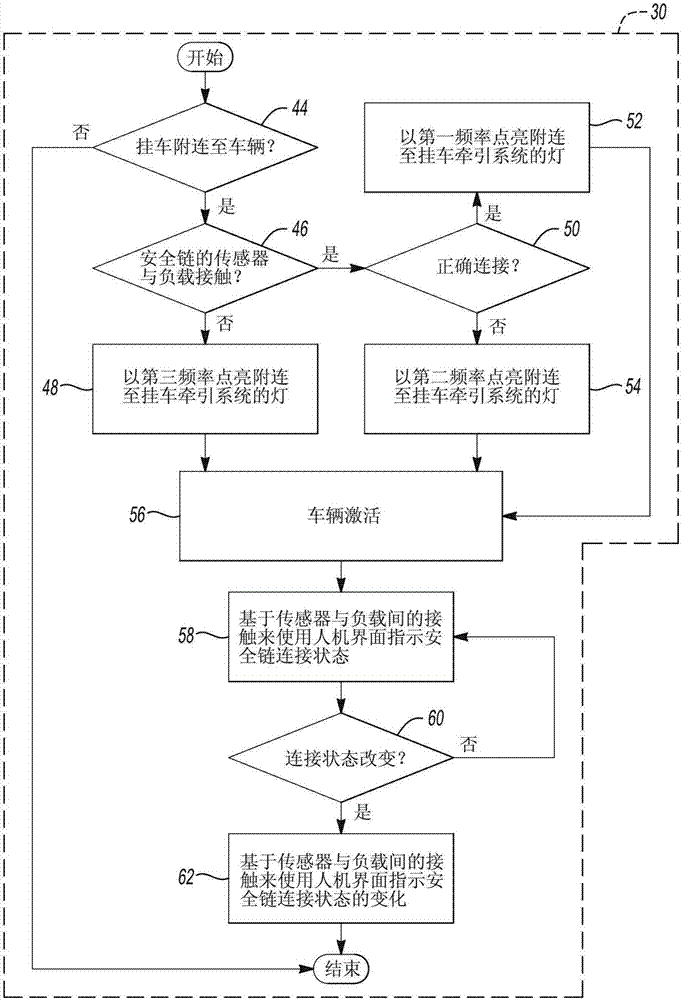 掛車安全鏈附連監(jiān)測(cè)系統(tǒng)的制造方法與工藝