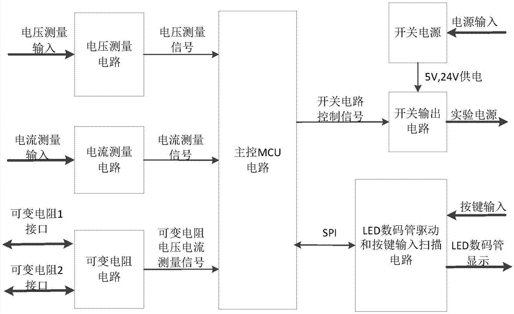 一種基于STM32測量模塊的過程控制儀表實驗裝置的制造方法