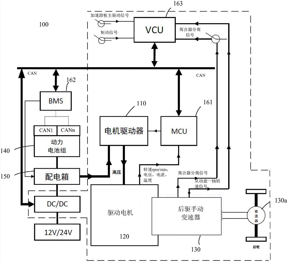 純電動(dòng)汽車用的變速器動(dòng)力總成裝置的制造方法