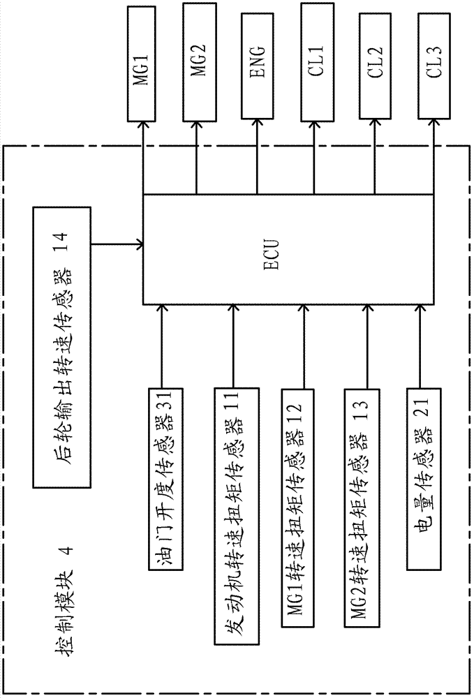 一种混合动力车辆三离合驱动装置及控制方法与流程