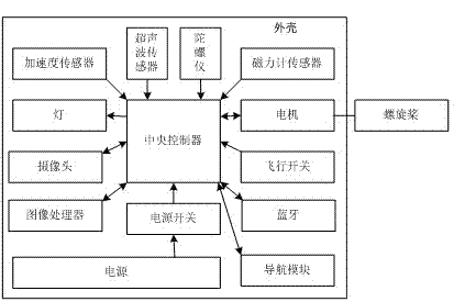 一种导航飞行灯的制造方法与工艺