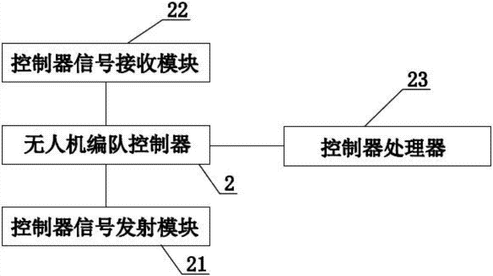 一种无人机编队变换阵型时的轨迹自动生成系统的制造方法与工艺