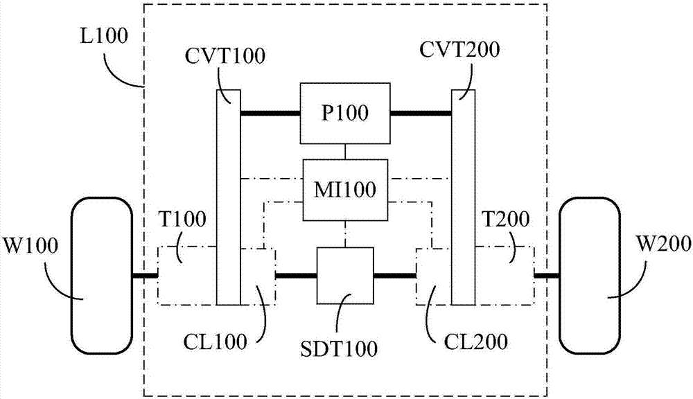 具穩(wěn)定裝置單動力多CVT差動系統(tǒng)的制造方法