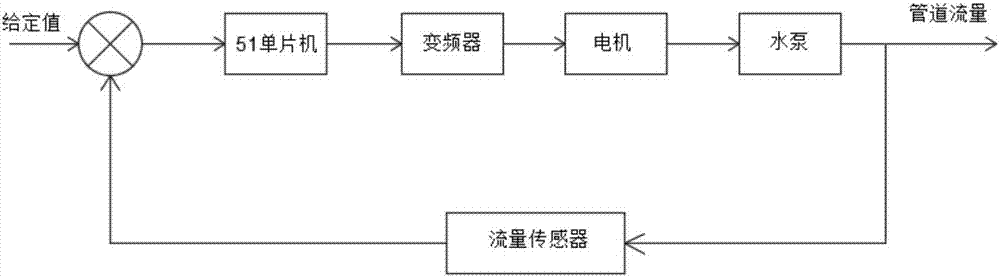 一種磁性納米流體強化傳熱控制系統(tǒng)的制造方法與工藝