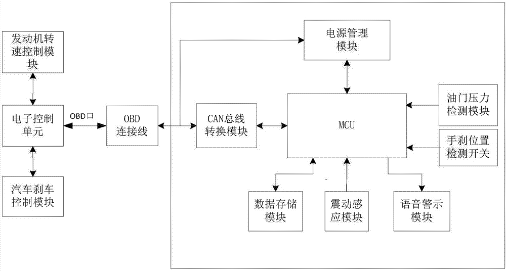 一種安全輔助駕駛方法、裝置以及系統(tǒng)與流程