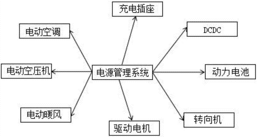 一種純電動商用車的整車電氣系統的制造方法與工藝