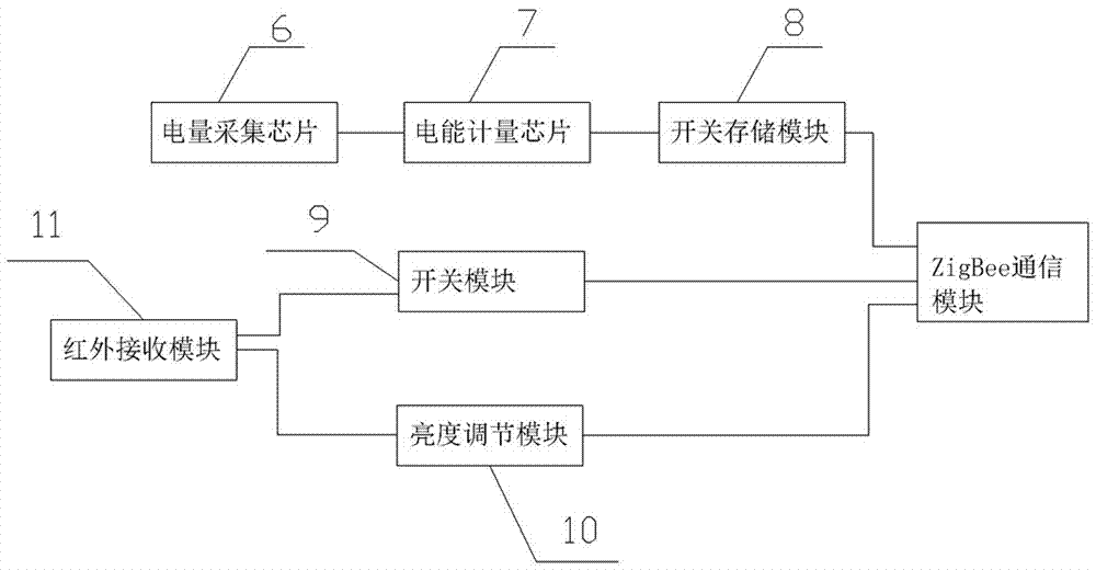 一種采用ZigBee模塊的智能家居系統(tǒng)的制造方法與工藝