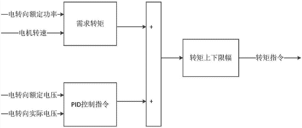 高壓電池失效后車輛維持電轉(zhuǎn)向的控制電路及方法與流程