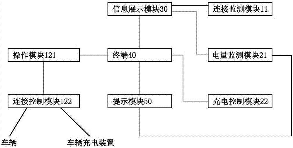 車輛充電服務系統(tǒng)及其方法與流程