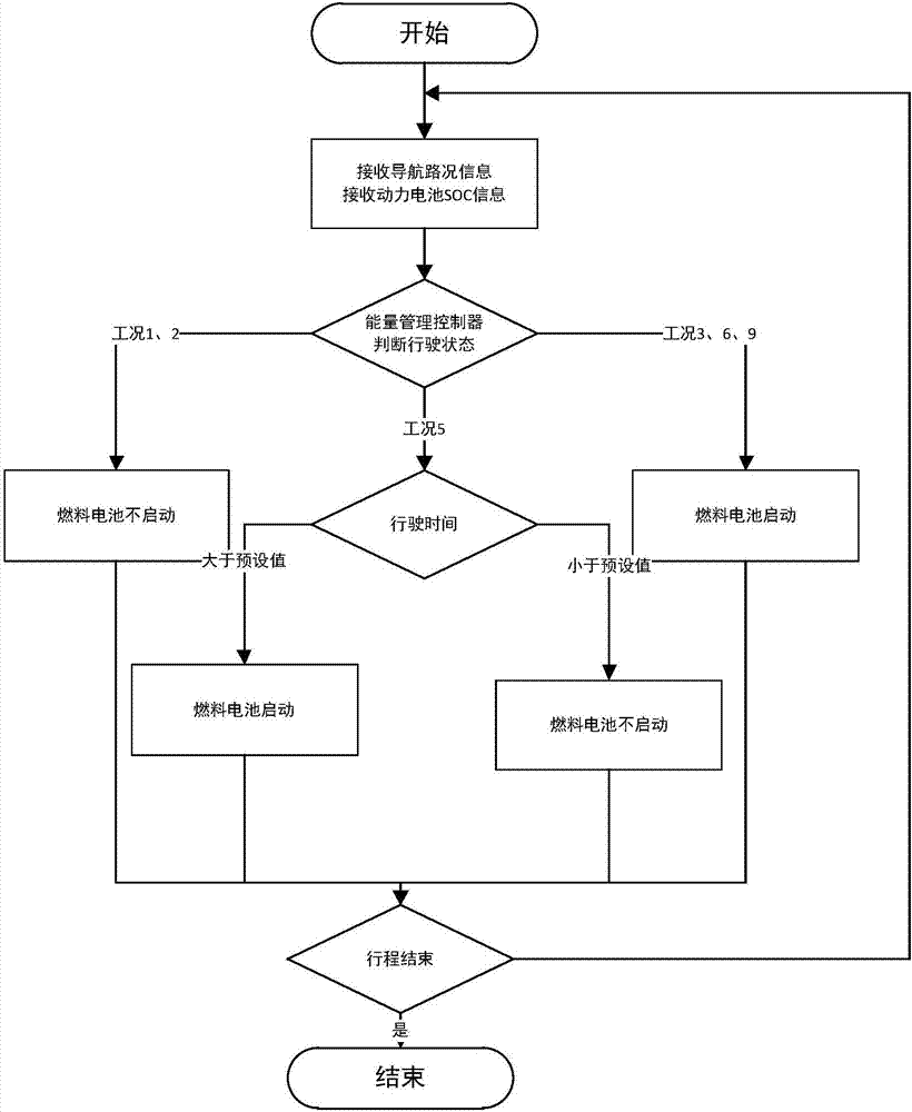 一種基于車載導(dǎo)航的混合動力系統(tǒng)及方法與流程