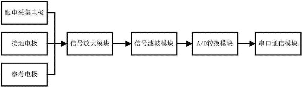 一種基于眨眼的字符拼寫系統(tǒng)的制造方法與工藝