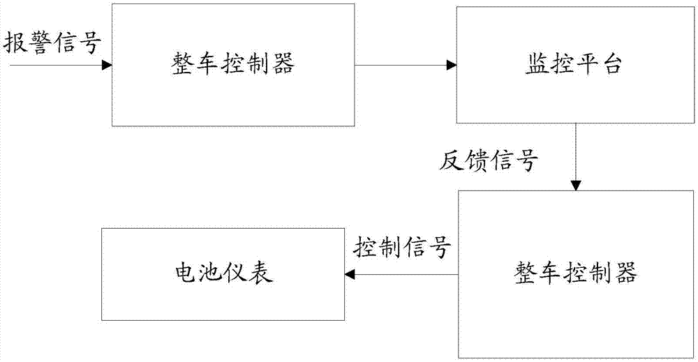 一种电动汽车的控制方法、装置及电动汽车与流程