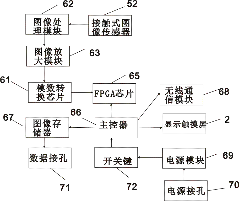 一種個人家庭理財數(shù)據(jù)掃描展示裝置的制造方法