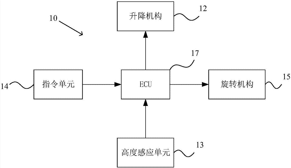 可調(diào)節(jié)高度的車輛座椅及包含其的車輛的制造方法與工藝